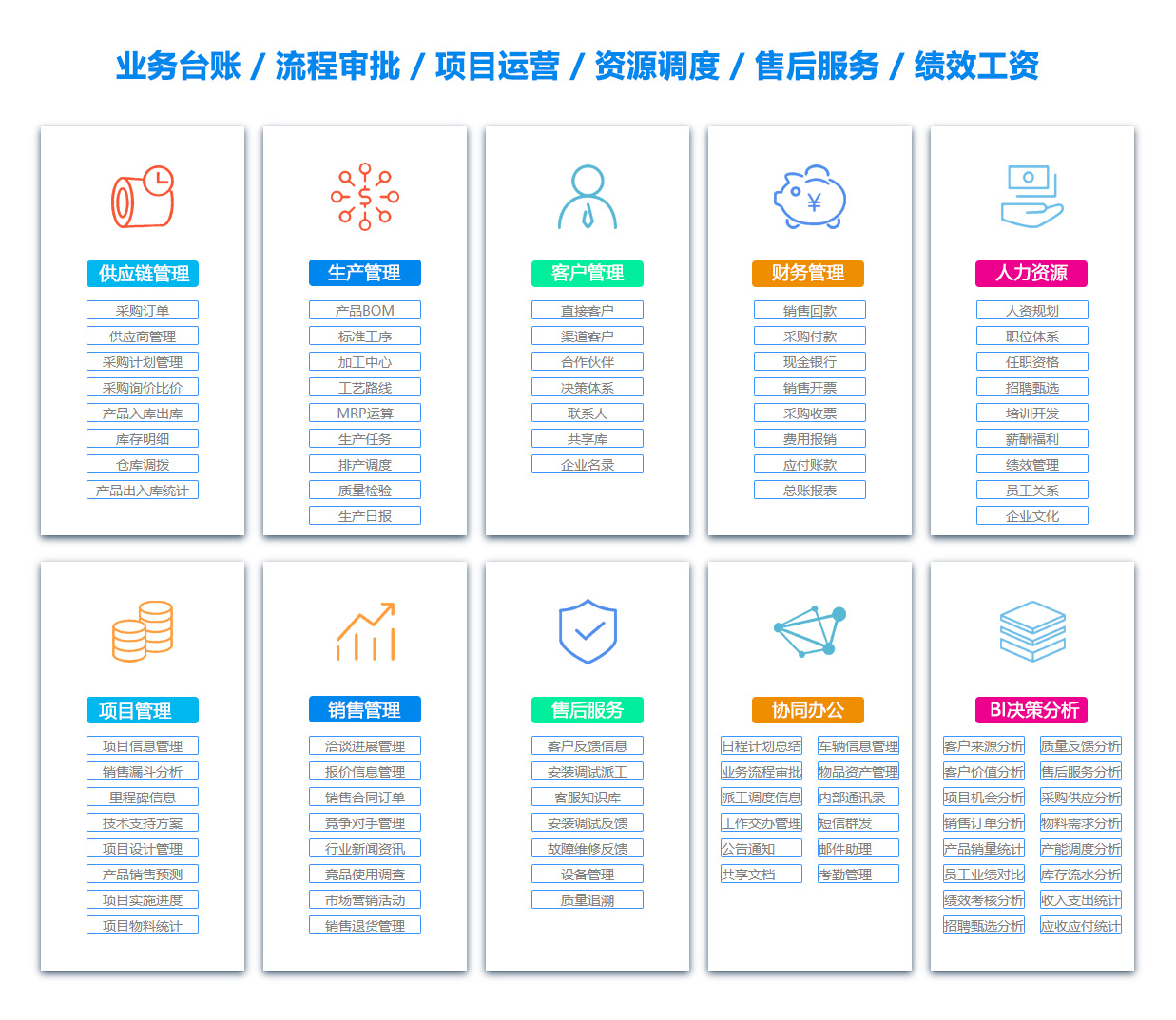 乌兰察布绩效考核系统